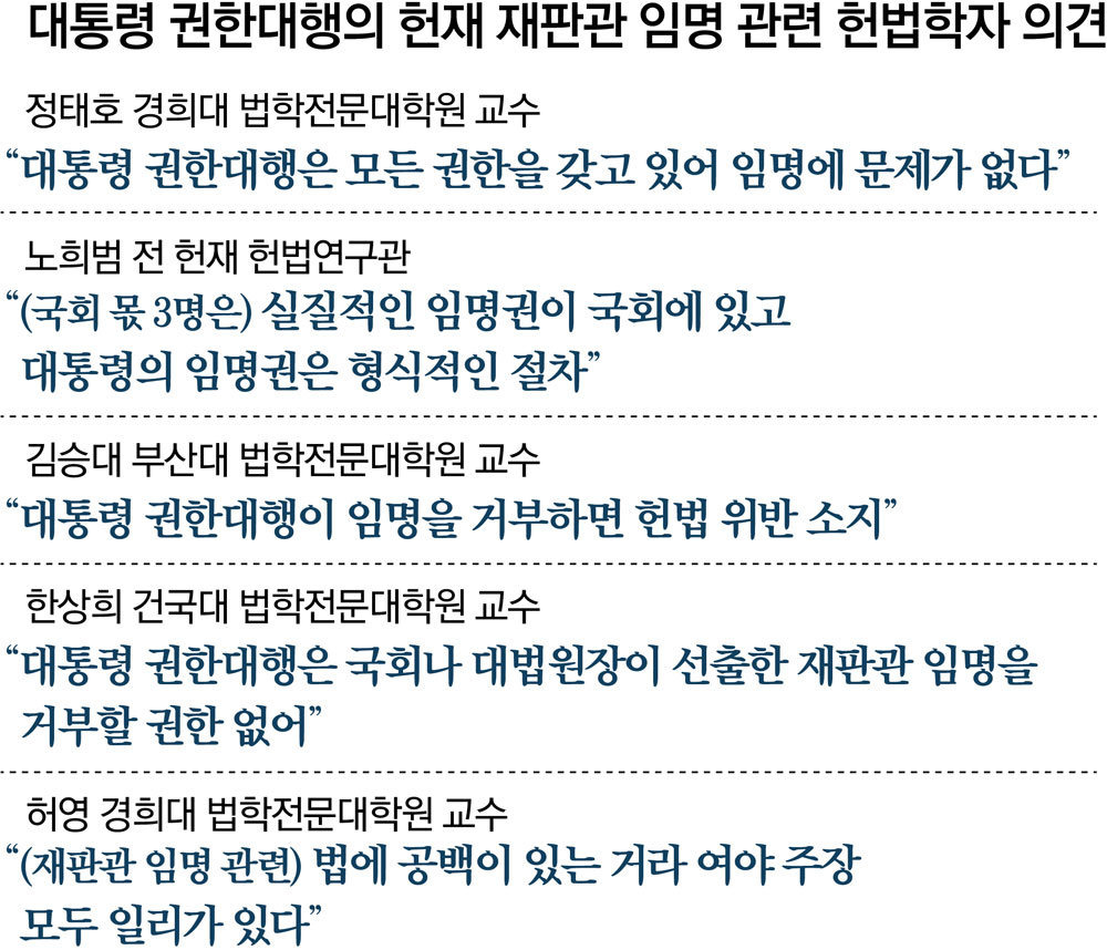 대통령 권한대행 헌법재판관 지명