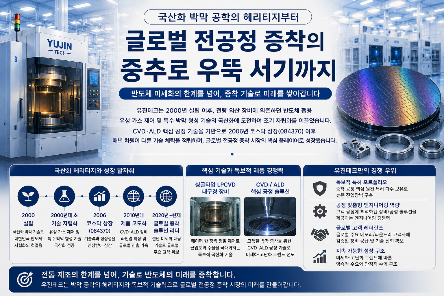 유진테크(084370)