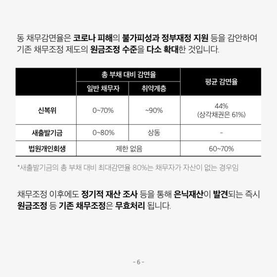 소상공인 자영업자 새출발기금 (7)