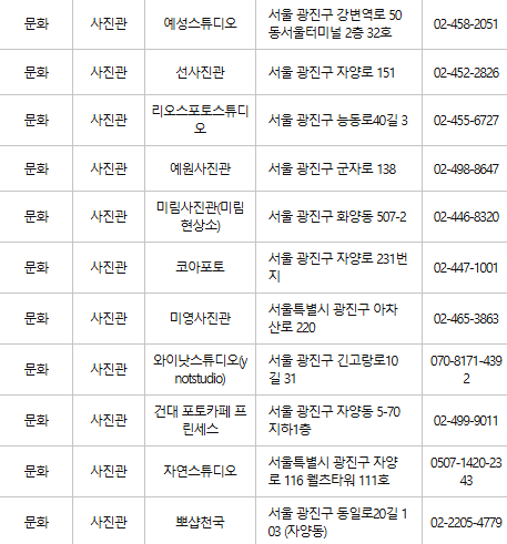 광진구 문화누리카드 사용처