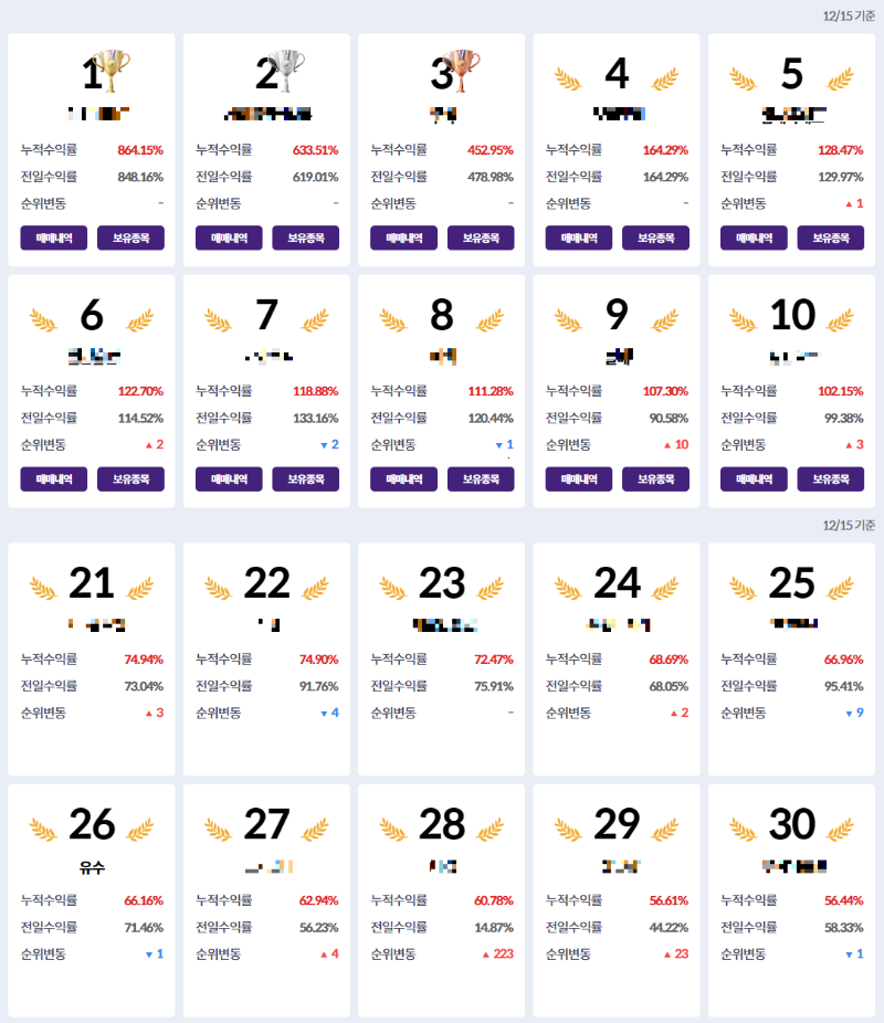 실전투자대회 내 참가정보