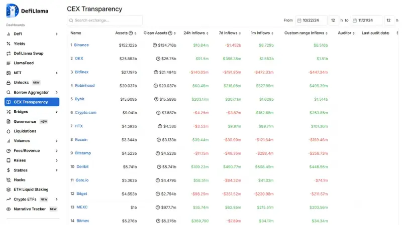 디파이라마 CEX 투명성