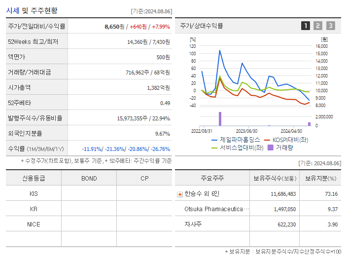 제일파마홀딩스_기업개요