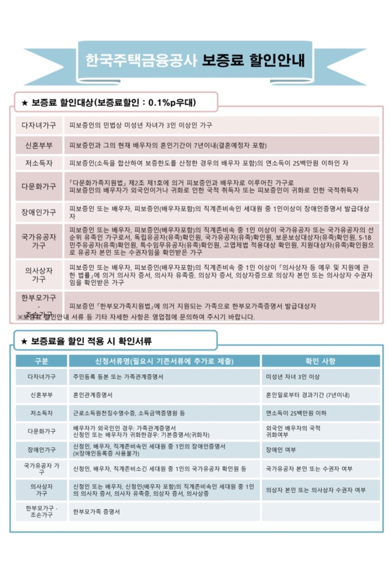 대출제부대비용