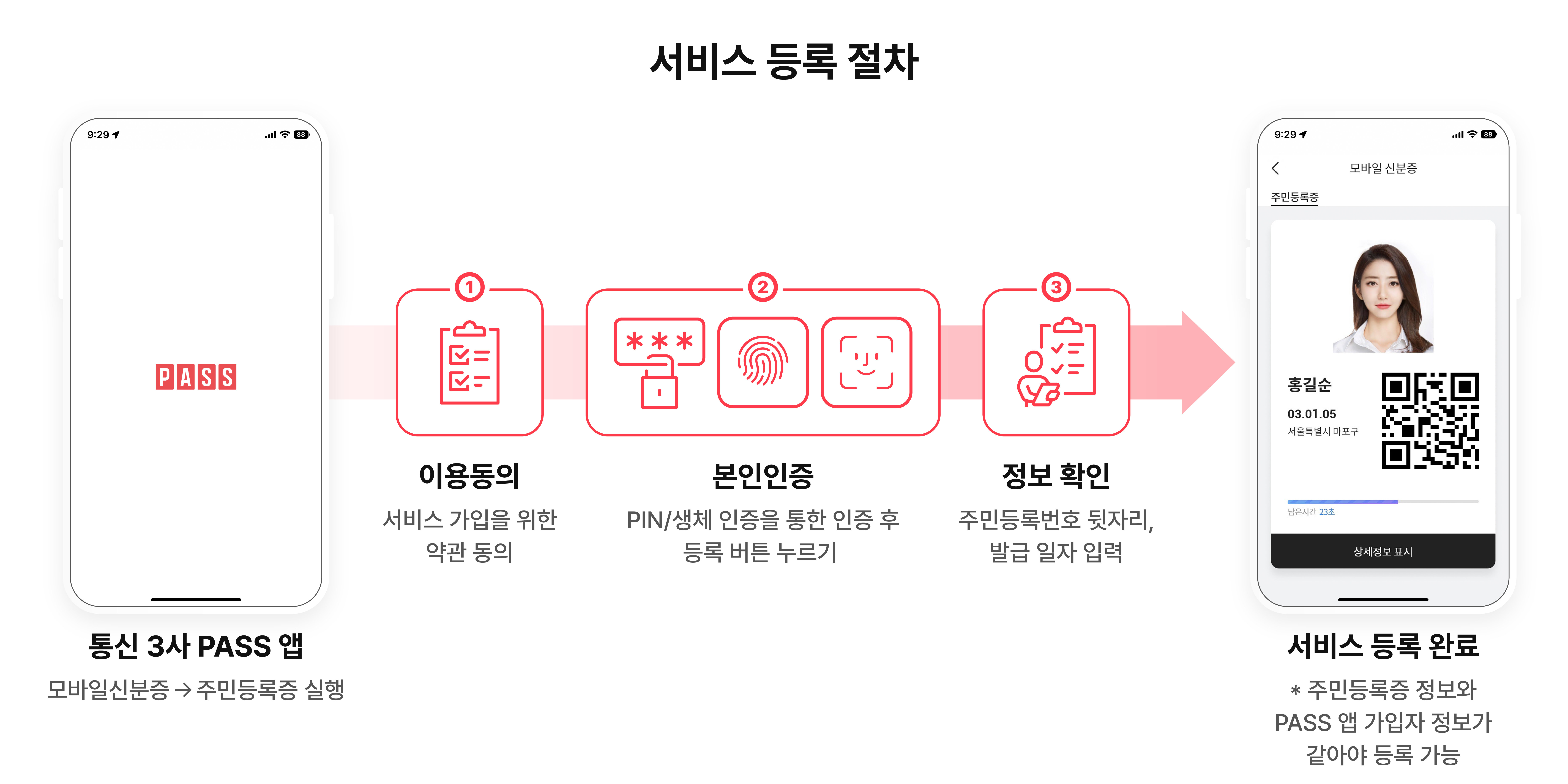 주민등록증 재발급