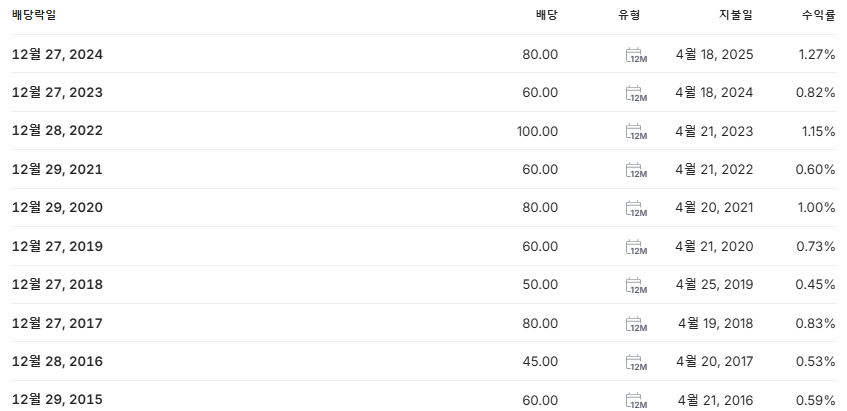 남해화학 배당금 지급일 배당락일