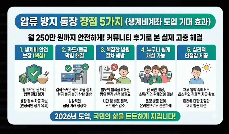 압류방지통장 장단점 비교 [2026년 기준] 생계비계좌 개설 전 반드시 확인할 5가지