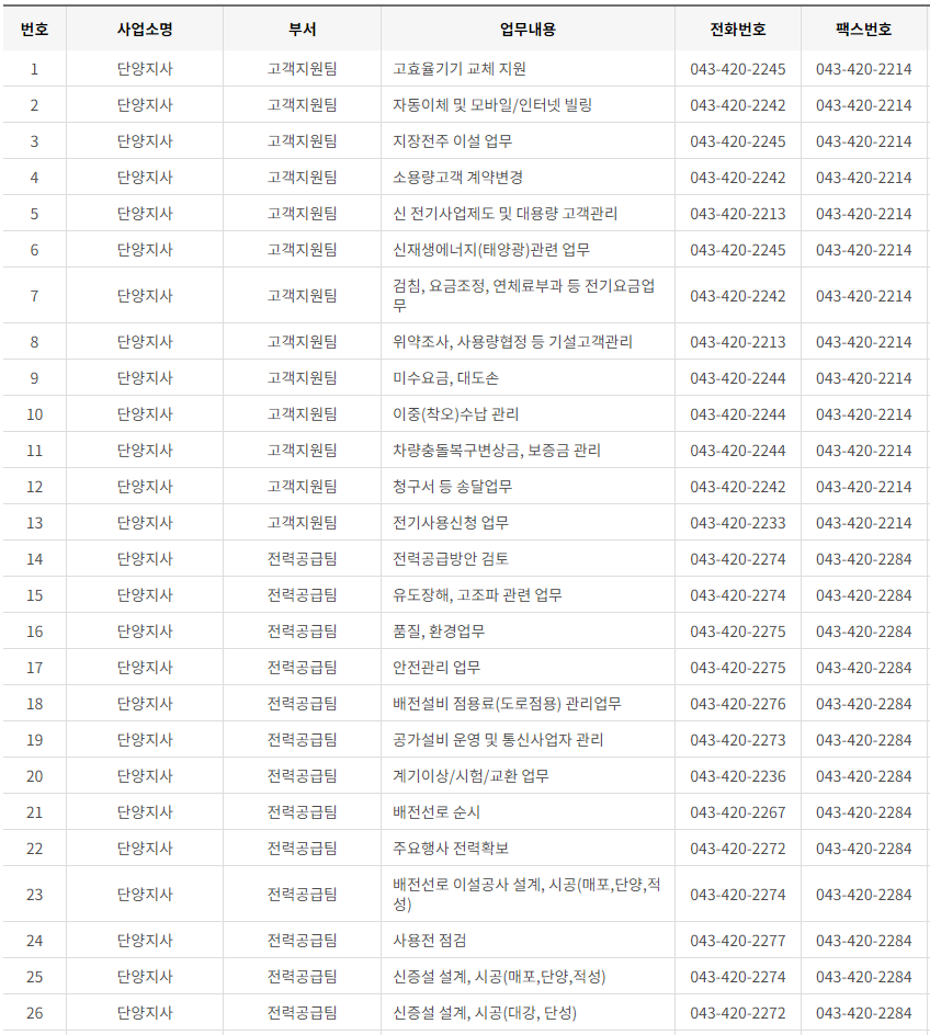 한국전력공사 충북 사업소 고객센터 전화번호 (한전 콜센터 연락처)