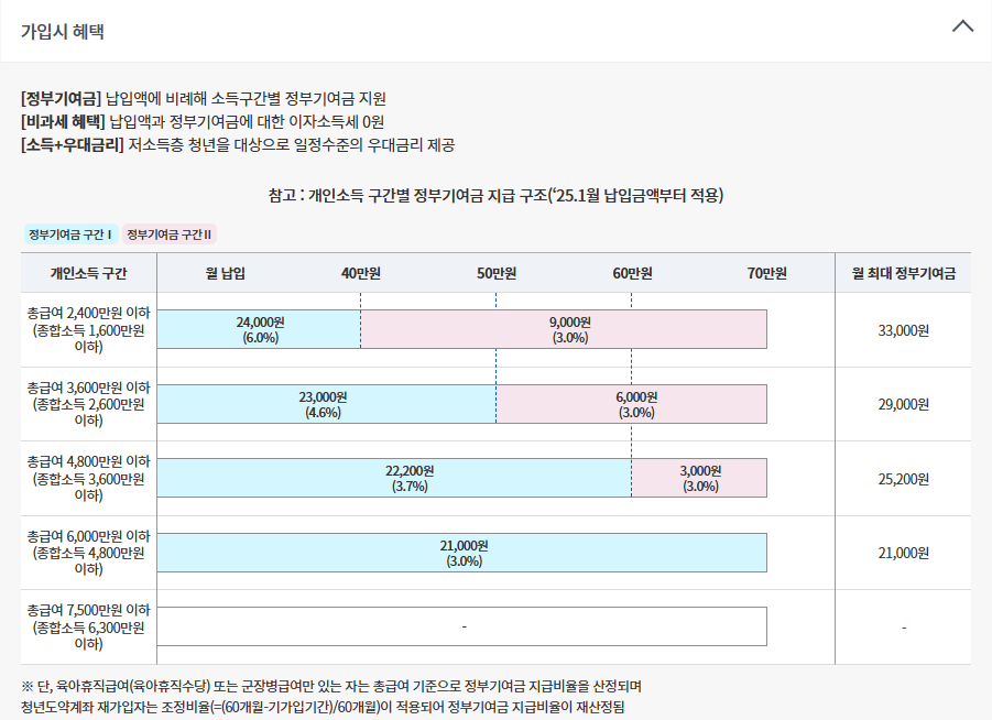 청년도약계좌, 신청방법, 가입조건, 정부지원금, 월70만원, 5000만원모으기, 이자혜택, 비과세, 연9.54%, 청년적금, 적금이율, 예금금리, 가입기간, 만기혜택, 금리비교, 은행상품, 자산형성, 목돈마련, 중도해지, 기여금, 신청기간, 청년저축, 고금리적금, 금융상품, 서민금융, 청년전용계좌, 청년통장, 이자소득세면제, 가입대상, 연소득기준, 지원금액, 계좌개설, 만19세이상, 청년전용적금, 은행별혜택, 신청자급증, 적금추천, 예적금비교, 청년우대혜택, 청년자산관리, 정부지원적금, 청년목돈계획, 경제적자립, 재테크상품, 금리혜택, 금융정책, 5년적금, 연금리6%, 자유적금, 고금리예적금, 저축장려, 청년맞춤저축, 정책금융, 2024청년도약계좌, 은행앱신청, 이자수익, 고금리통장