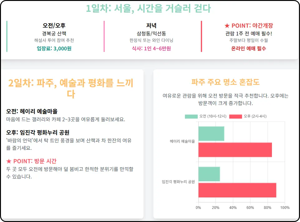 1일차 서울 시간을 거슬러 간다는 테마의 여행 안내서