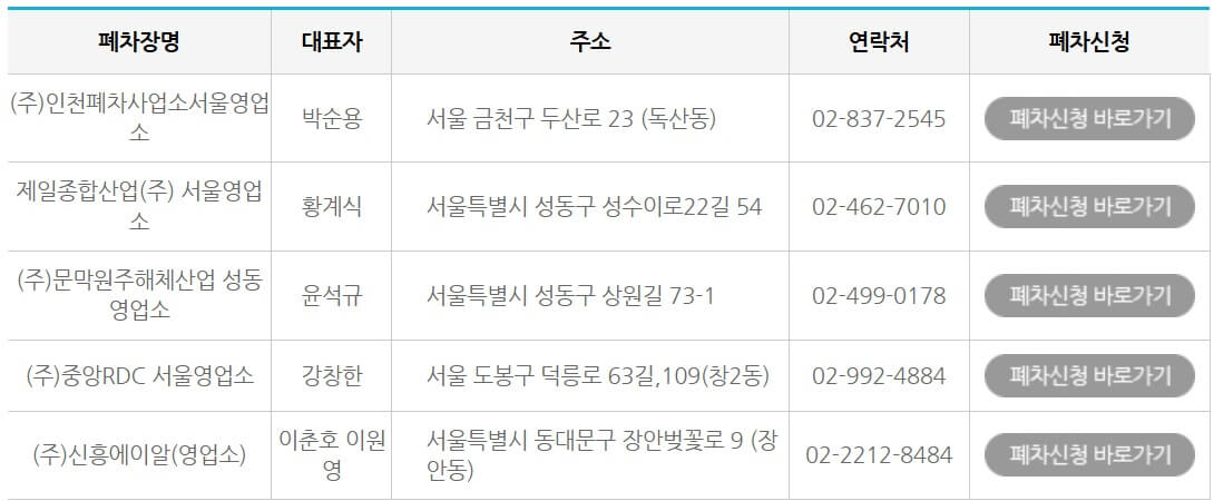 서울시 자동차 폐차장 연락처1