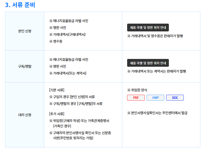 제출 서류 및 유의사항
