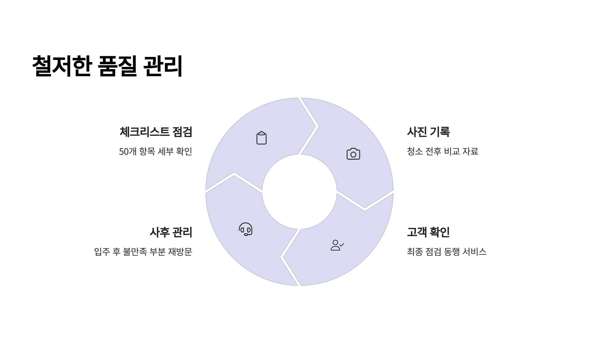 공주 입주청소 철저한 품질관리