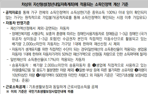 청년내일저축계좌 조건