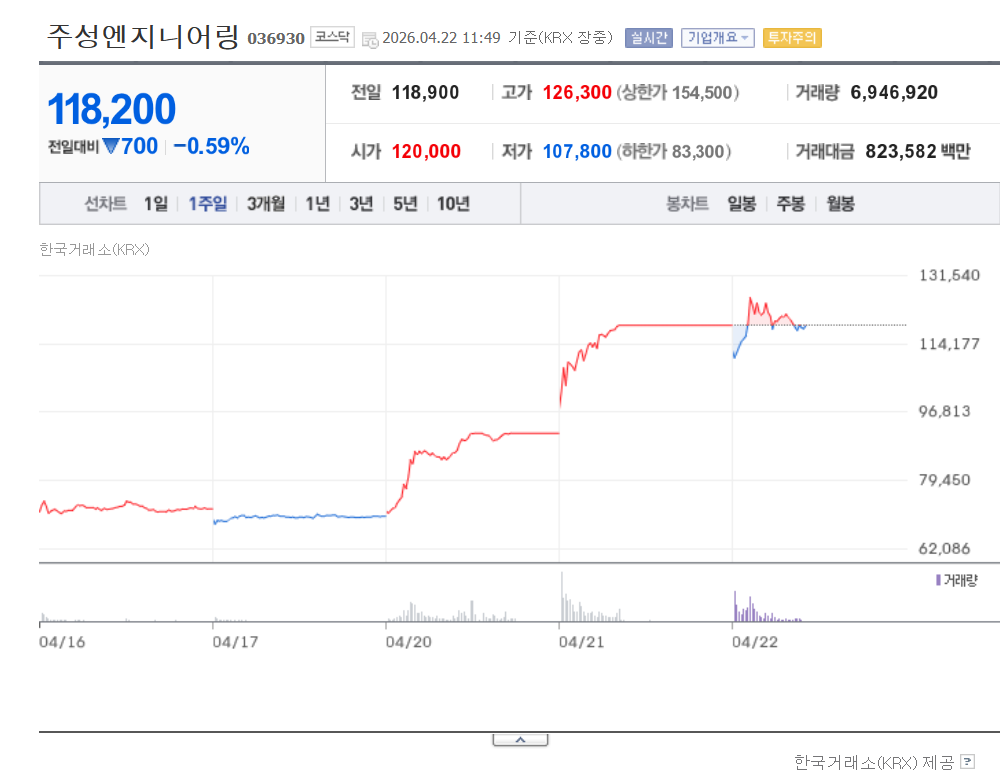 주성엔지니어링 주가 전망