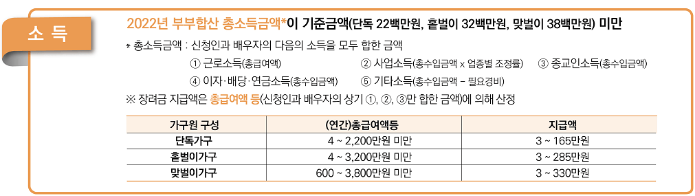 신청가구-유형별-소득-요건