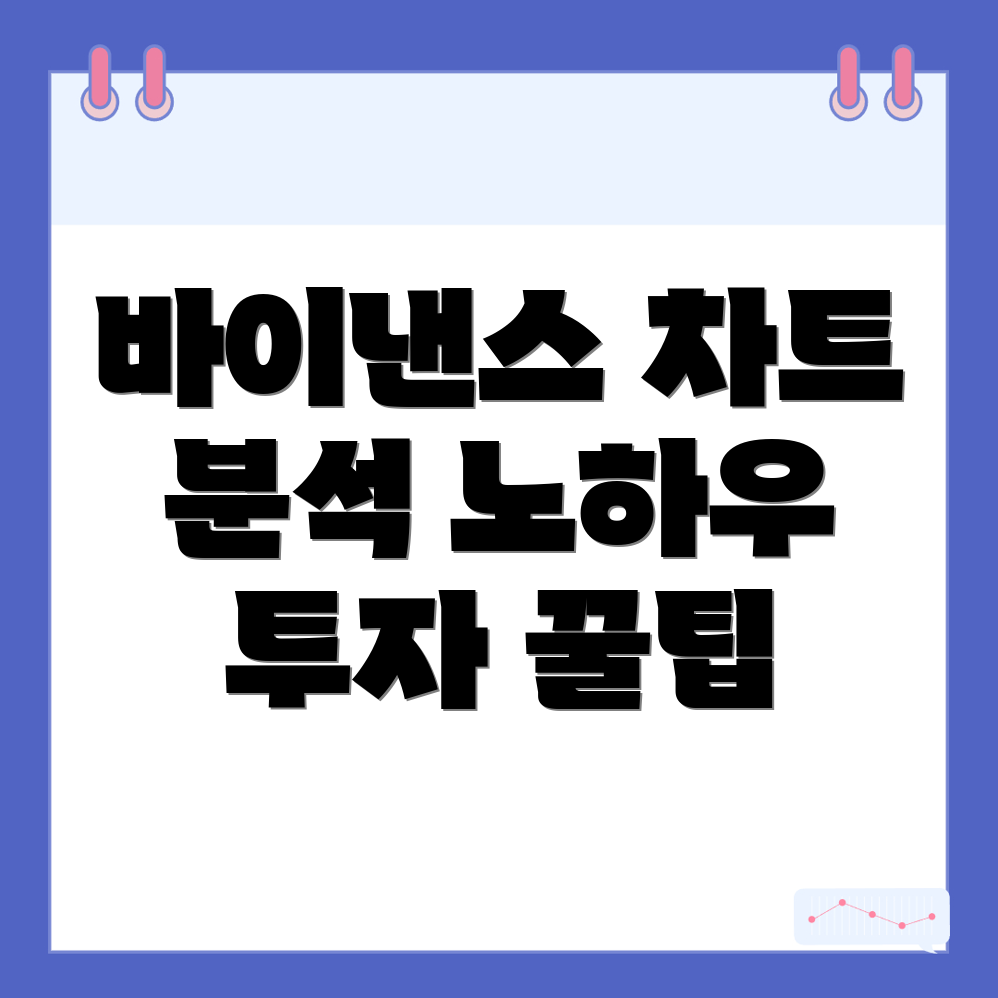 바이낸스 차트