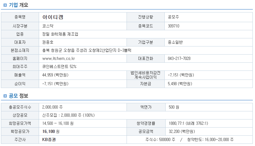 아이티켐 투자 포인트 정리