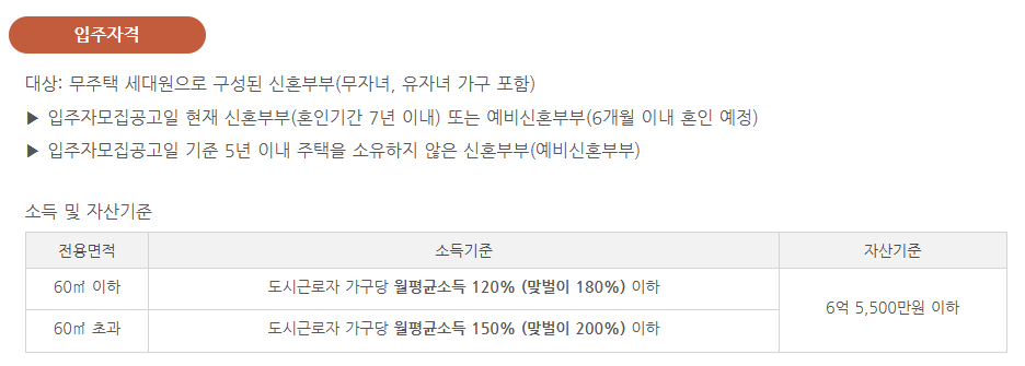 장기전세주택2 신청 자격