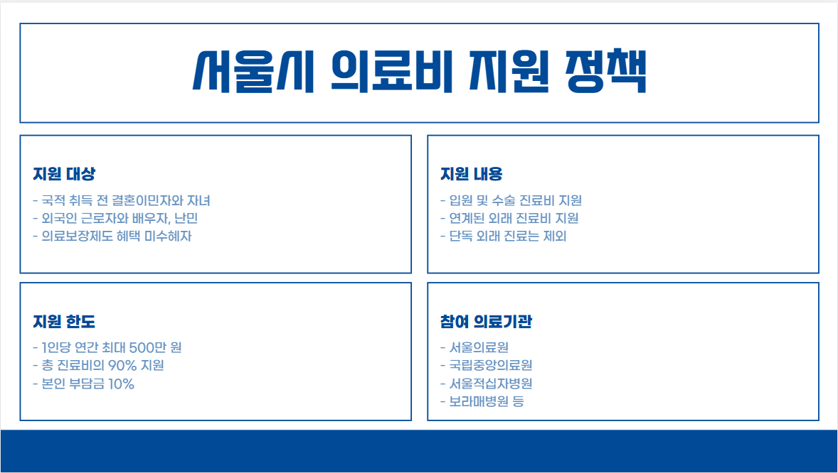 결혼이민자 및 외국인 부모를 위한 의료비 지원