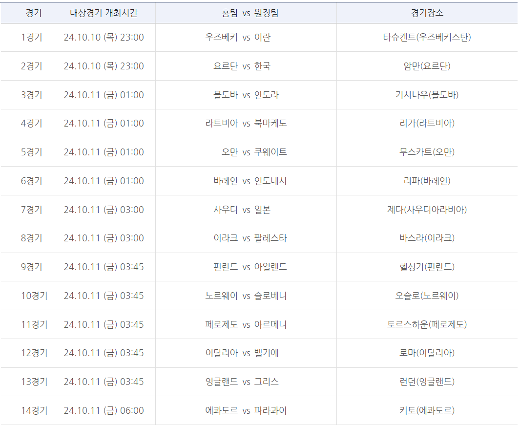 축구토토 승무패 66회차 대상경기