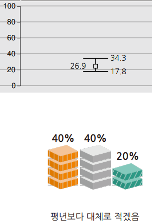 2025년 1월 부산 울산 경남 강수량 예보