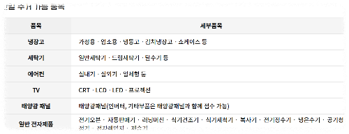 가전제품 수거가능 품목 안내 이미지