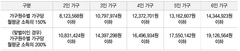 60㎡-초과-소득-및-자산기준