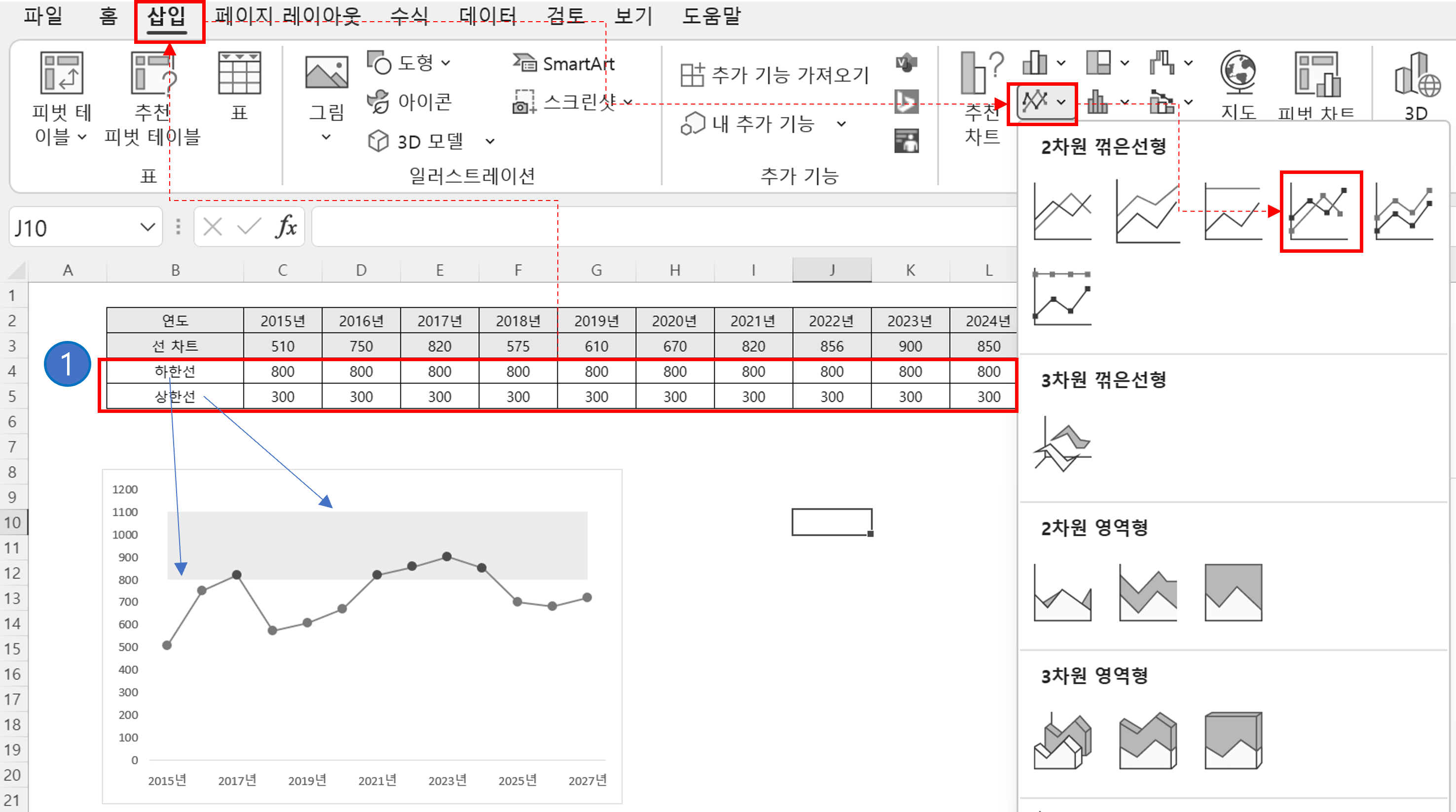 엑셀 선그래프 수치구간 강조하기(혼합차트 활용)