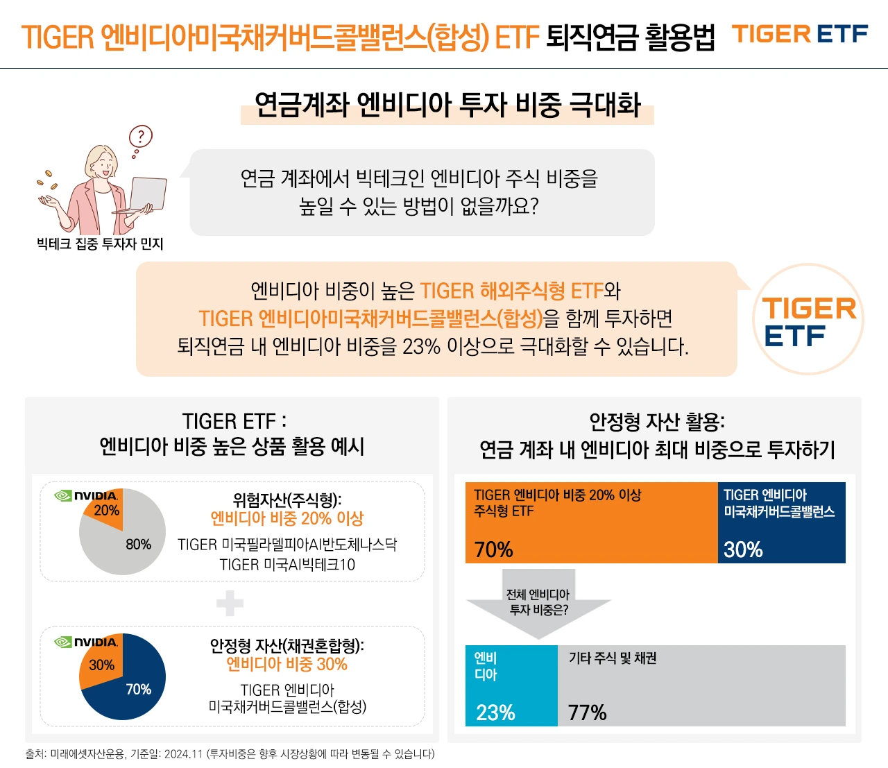 TIGER 엔비디아미국채커버드콜밸런스(합성)(8)