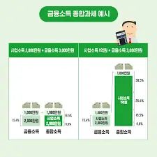  배당금-세금 