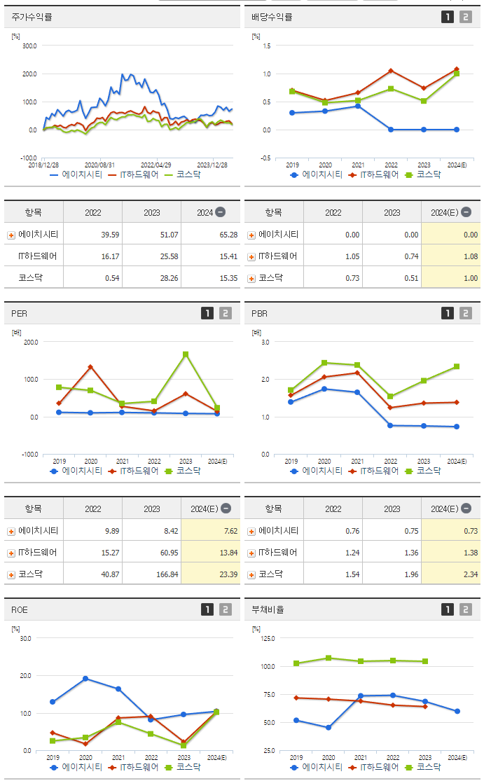 에이치시티_섹터분석