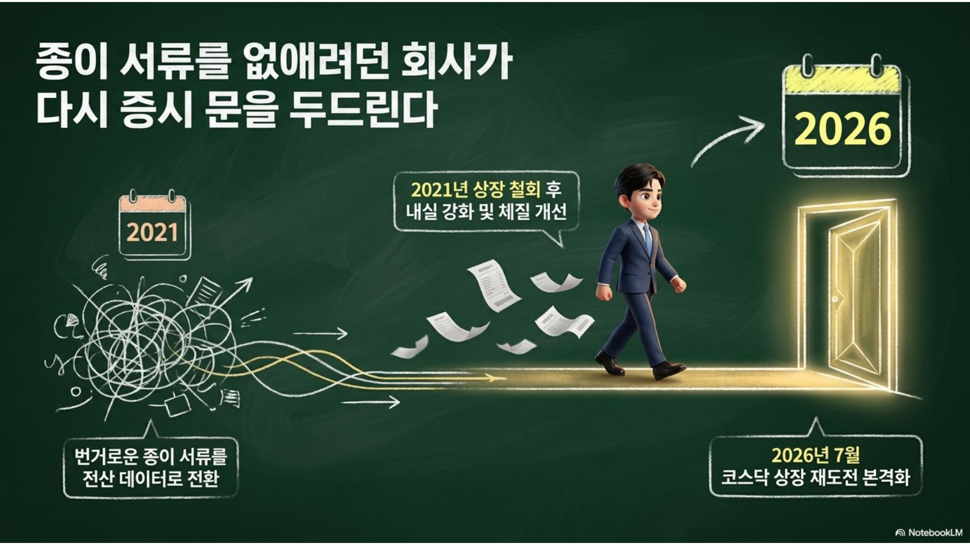 섹션 인포그래픽