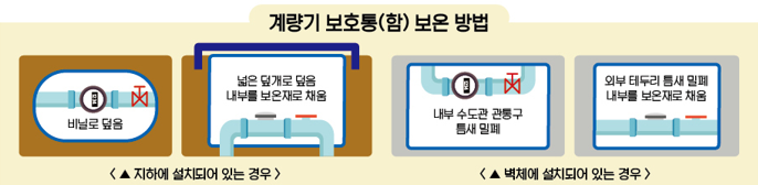 계량기 보호통(함) 보온 방법 이미지
