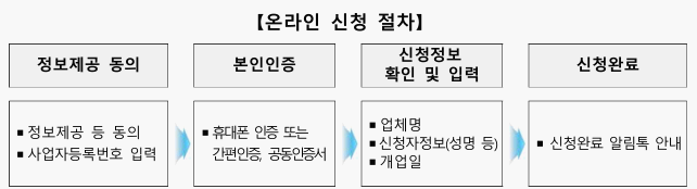 소상공인 크레딧 지원