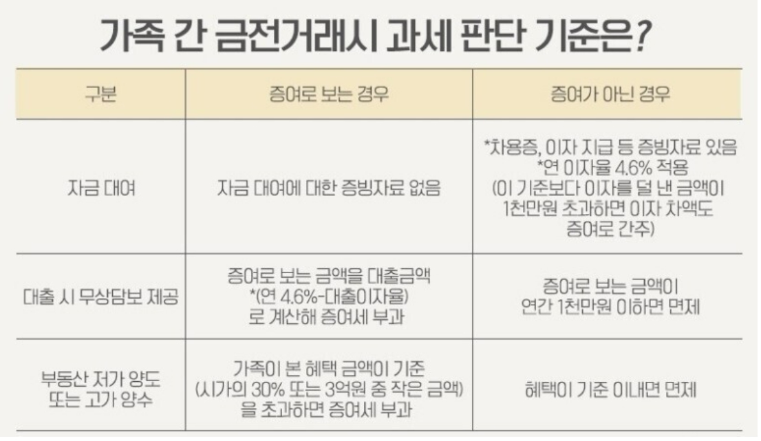 과세판단기준