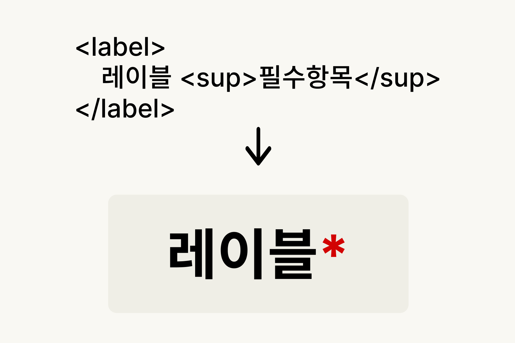 HTML sup 태그를 사용한 위 첨자(superscript) 텍스트 구현 예시