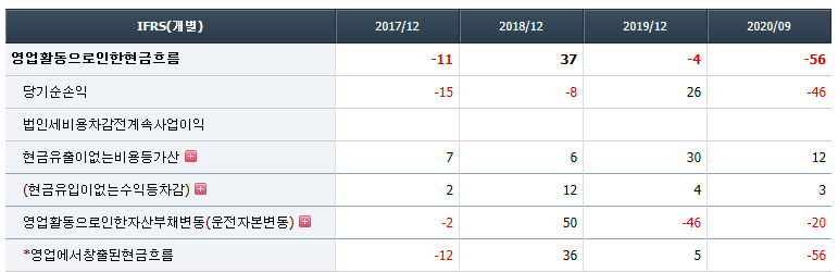 앱클론 영업활동