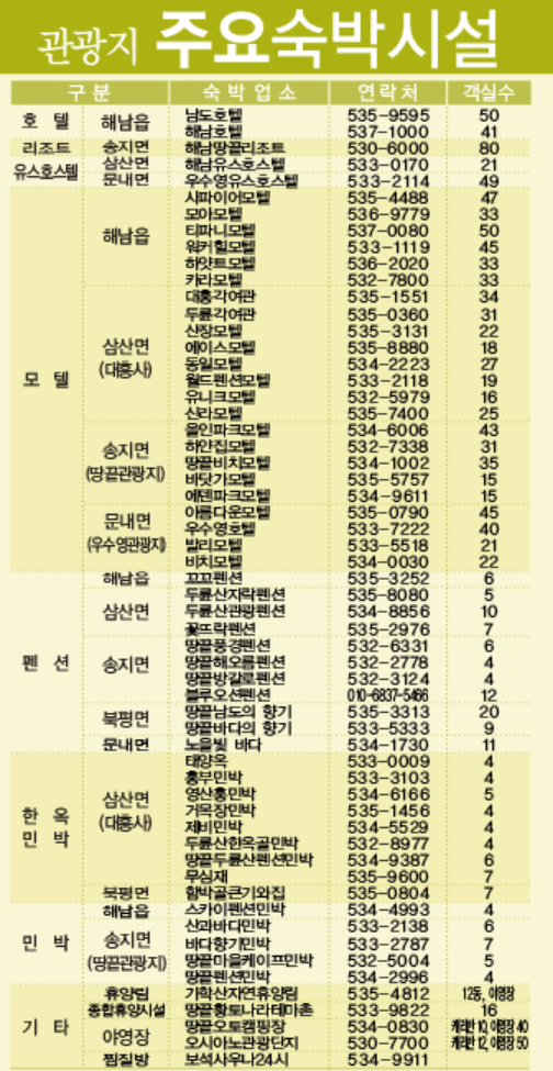 서해 일출 시간 전북 전남 충남 서해 일출 명소