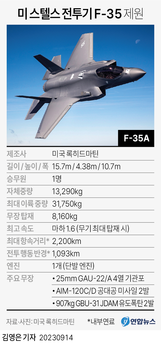 F-35A 전투기 제원