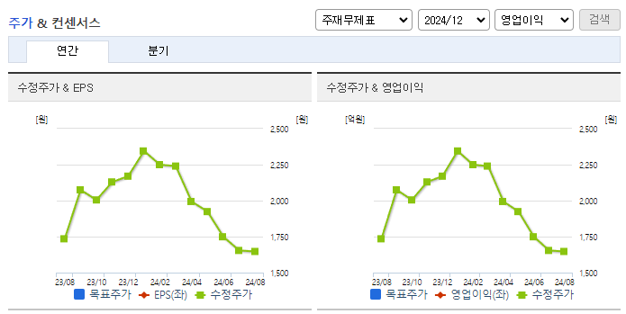 블리츠웨이스튜디오_컨센서스