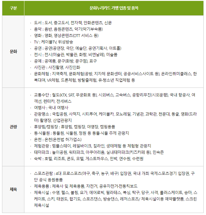 문화누리카드 사용처 스포츠광좌이용권 자주하는 질문