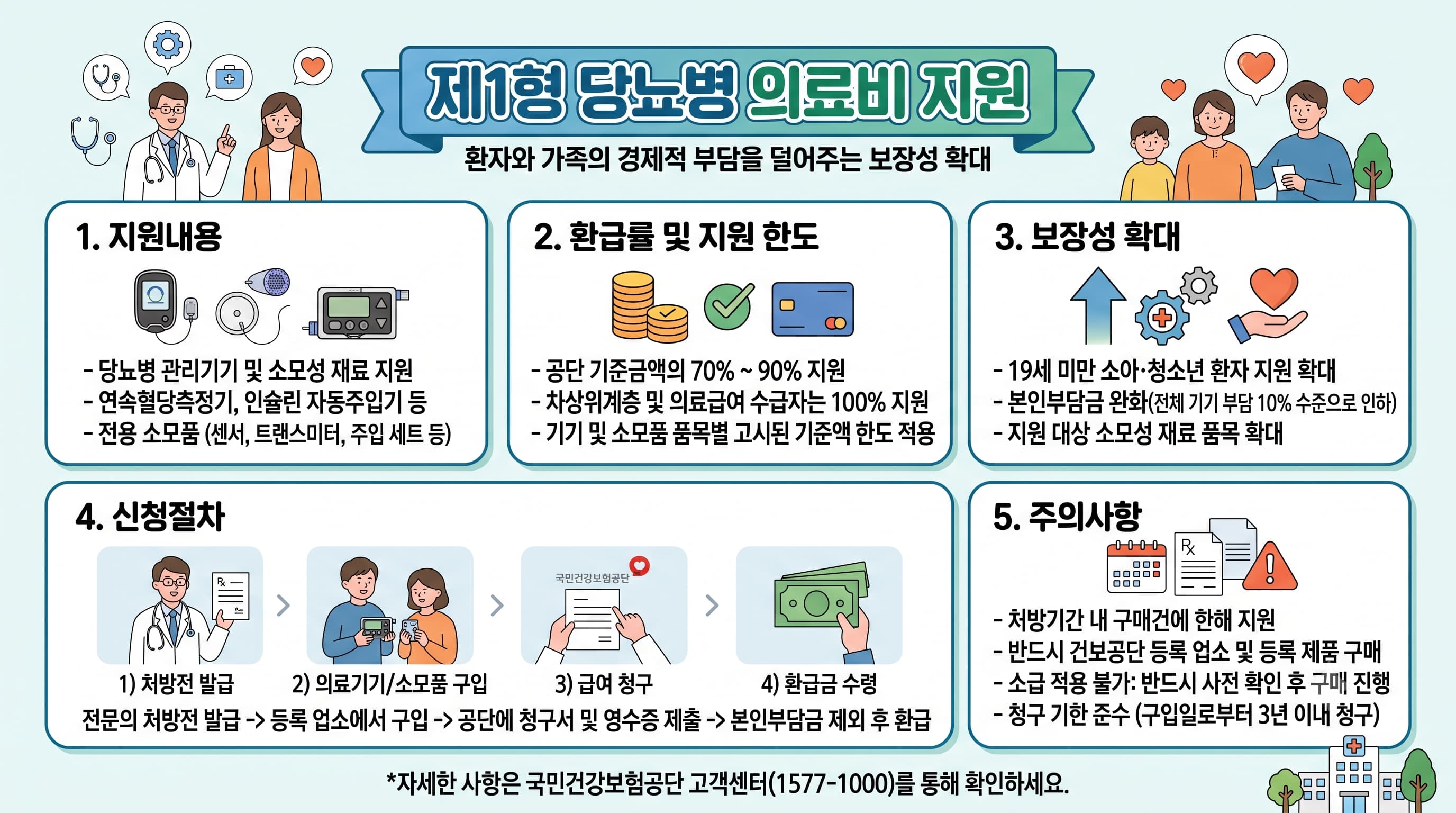 제1형 당뇨병 의료비 지원