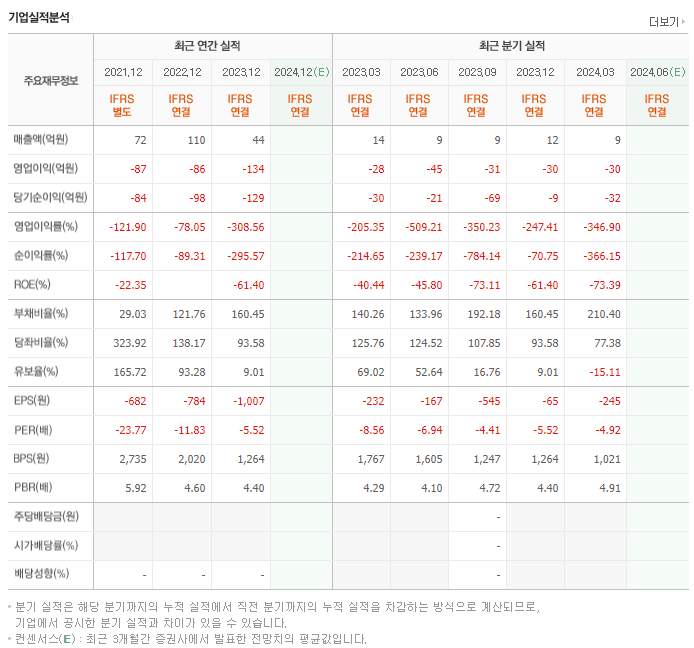 엔젠바이오_실적