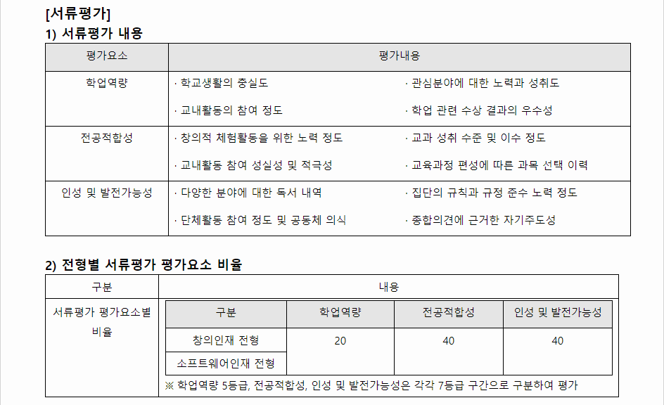 2024학년도 동명대학교 학생부종합전형 서류평가