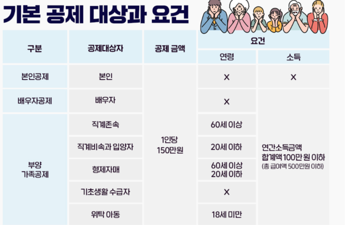연말정산-인적공제-기본공제