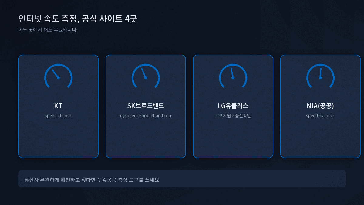 KT SK브로드밴드 LG유플러스 NIA 인터넷 속도측정 사이트 비교