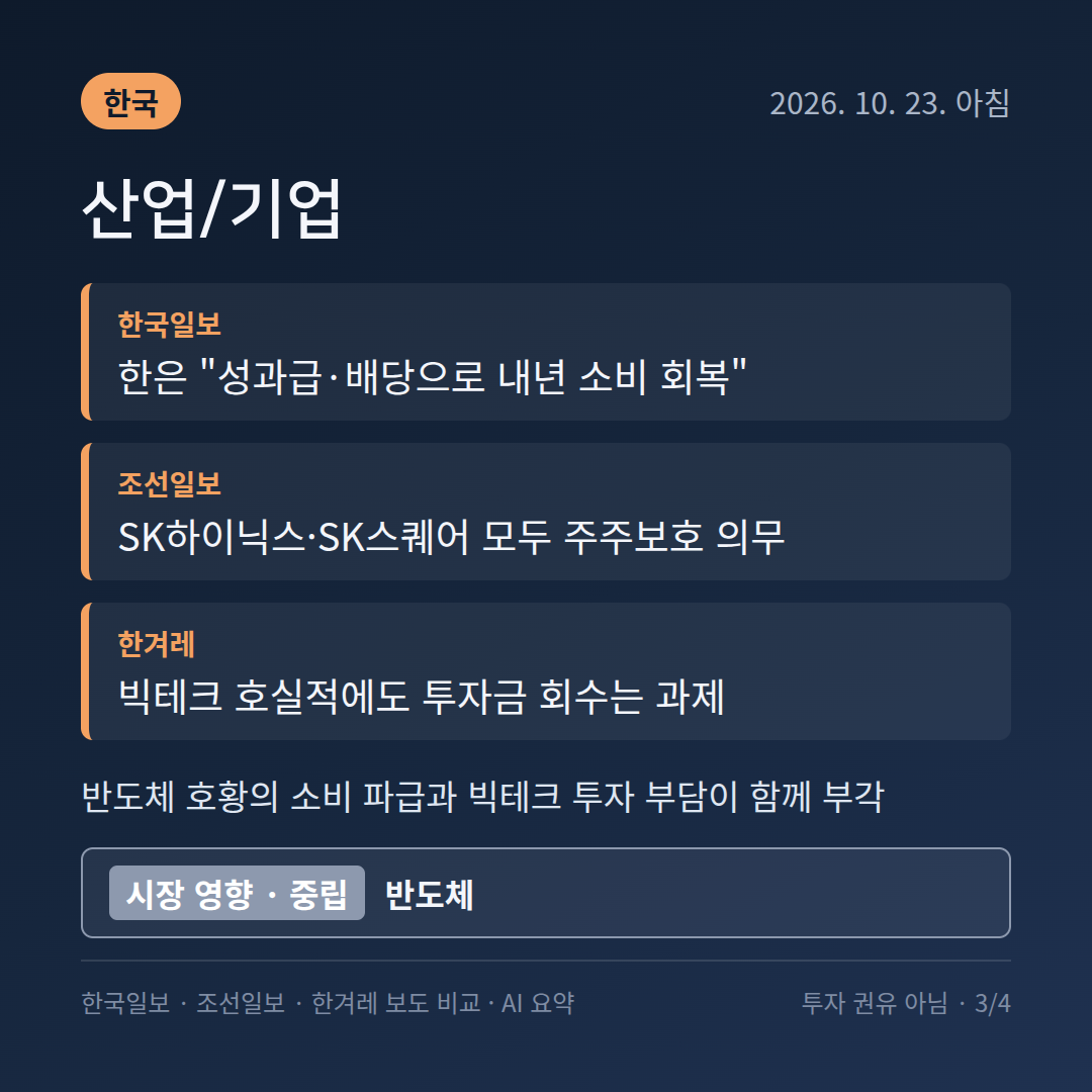 한국 산업/기업 보도 비교 카드: 솔리다임 중복상장&middot;김여정 확성기&middot;소비 회복