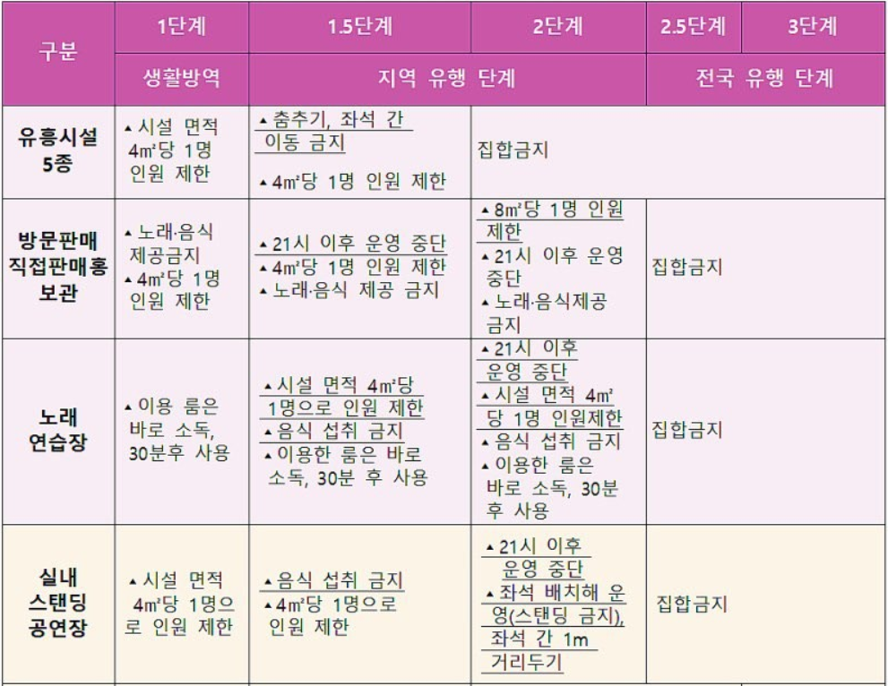 제주도 사회적 거리두기 2단계 입도객 코로나검사