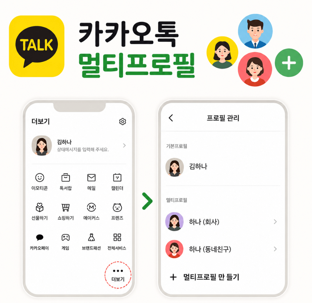 카카오톡 멀티프로필 (설정 방법, 친구별 설정, 프로필 관리)